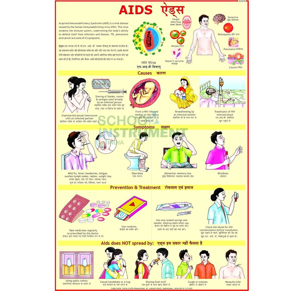 Chart On Aids